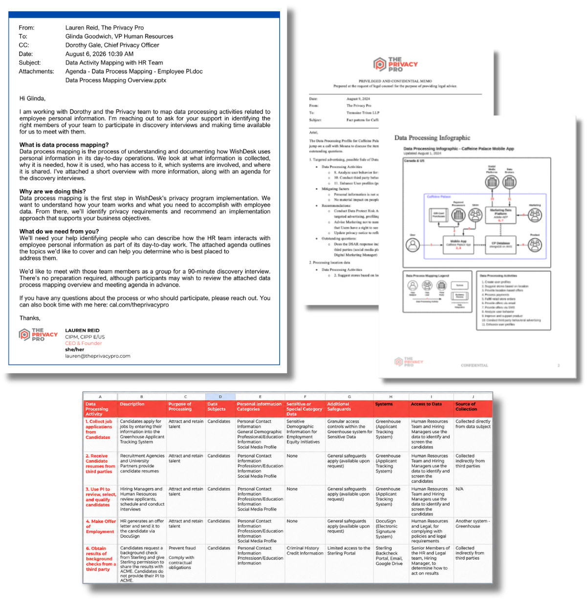 Process Mapping